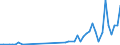 Handelsstrom: Exporte / Maßeinheit: Werte / Partnerland: Canada / Meldeland: Austria