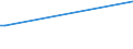 Handelsstrom: Exporte / Maßeinheit: Werte / Partnerland: Canada / Meldeland: Finland