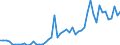 Flow: Exports / Measure: Values / Partner Country: World / Reporting Country: Australia