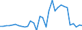 Flow: Exports / Measure: Values / Partner Country: World / Reporting Country: Belgium