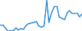 Flow: Exports / Measure: Values / Partner Country: World / Reporting Country: Canada
