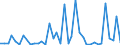 Flow: Exports / Measure: Values / Partner Country: World / Reporting Country: Chile