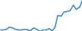 Flow: Exports / Measure: Values / Partner Country: World / Reporting Country: Czech Rep.