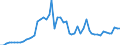 Flow: Exports / Measure: Values / Partner Country: World / Reporting Country: Denmark