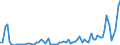 Flow: Exports / Measure: Values / Partner Country: World / Reporting Country: Australia