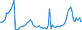 Flow: Exports / Measure: Values / Partner Country: World / Reporting Country: Austria
