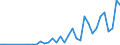 Flow: Exports / Measure: Values / Partner Country: World / Reporting Country: Chile
