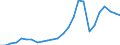 Flow: Exports / Measure: Values / Partner Country: World / Reporting Country: Czech Rep.