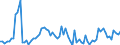 Flow: Exports / Measure: Values / Partner Country: World / Reporting Country: Denmark
