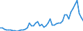 Flow: Exports / Measure: Values / Partner Country: World / Reporting Country: Australia