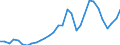 Flow: Exports / Measure: Values / Partner Country: World / Reporting Country: Belgium