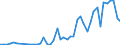 Flow: Exports / Measure: Values / Partner Country: World / Reporting Country: Chile