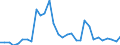 Flow: Exports / Measure: Values / Partner Country: World / Reporting Country: Czech Rep.