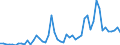 Flow: Exports / Measure: Values / Partner Country: World / Reporting Country: Australia
