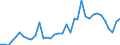 Flow: Exports / Measure: Values / Partner Country: World / Reporting Country: Austria