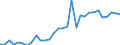 Flow: Exports / Measure: Values / Partner Country: World / Reporting Country: Belgium