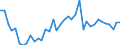 Flow: Exports / Measure: Values / Partner Country: World / Reporting Country: Canada