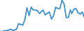Flow: Exports / Measure: Values / Partner Country: World / Reporting Country: Austria