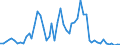 Flow: Exports / Measure: Values / Partner Country: World / Reporting Country: Finland