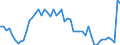Flow: Exports / Measure: Values / Partner Country: World / Reporting Country: France incl. Monaco & overseas