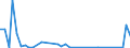 Flow: Exports / Measure: Values / Partner Country: World / Reporting Country: Iceland