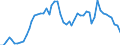 Flow: Exports / Measure: Values / Partner Country: World / Reporting Country: Italy incl. San Marino & Vatican