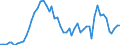 Flow: Exports / Measure: Values / Partner Country: World / Reporting Country: Japan