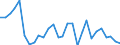 Flow: Exports / Measure: Values / Partner Country: World / Reporting Country: Korea, Rep. of
