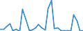 Flow: Exports / Measure: Values / Partner Country: World / Reporting Country: Latvia