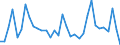 Flow: Exports / Measure: Values / Partner Country: World / Reporting Country: Mexico