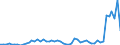 Flow: Exports / Measure: Values / Partner Country: World / Reporting Country: Netherlands