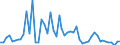 Flow: Exports / Measure: Values / Partner Country: World / Reporting Country: New Zealand