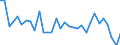 Flow: Exports / Measure: Values / Partner Country: World / Reporting Country: Poland