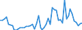 Flow: Exports / Measure: Values / Partner Country: World / Reporting Country: Portugal