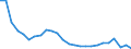 Flow: Exports / Measure: Values / Partner Country: World / Reporting Country: Slovakia