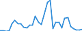 Flow: Exports / Measure: Values / Partner Country: World / Reporting Country: Slovenia