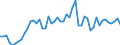Flow: Exports / Measure: Values / Partner Country: World / Reporting Country: Spain