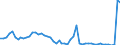 Flow: Exports / Measure: Values / Partner Country: World / Reporting Country: Sweden