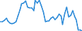 Flow: Exports / Measure: Values / Partner Country: World / Reporting Country: Switzerland incl. Liechtenstein