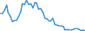 Flow: Exports / Measure: Values / Partner Country: World / Reporting Country: United Kingdom