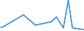 Flow: Exports / Measure: Values / Partner Country: Austria / Reporting Country: Australia