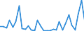 Flow: Exports / Measure: Values / Partner Country: Austria / Reporting Country: Belgium