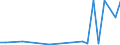 Flow: Exports / Measure: Values / Partner Country: Austria / Reporting Country: Canada