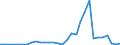 Flow: Exports / Measure: Values / Partner Country: Austria / Reporting Country: Czech Rep.