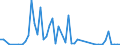 Flow: Exports / Measure: Values / Partner Country: Austria / Reporting Country: Denmark