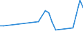 Flow: Exports / Measure: Values / Partner Country: Austria / Reporting Country: Finland