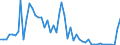 Flow: Exports / Measure: Values / Partner Country: Austria / Reporting Country: France incl. Monaco & overseas