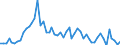 Flow: Exports / Measure: Values / Partner Country: Austria / Reporting Country: Germany