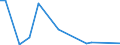 Flow: Exports / Measure: Values / Partner Country: Austria / Reporting Country: Greece