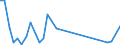 Flow: Exports / Measure: Values / Partner Country: Austria / Reporting Country: Hungary